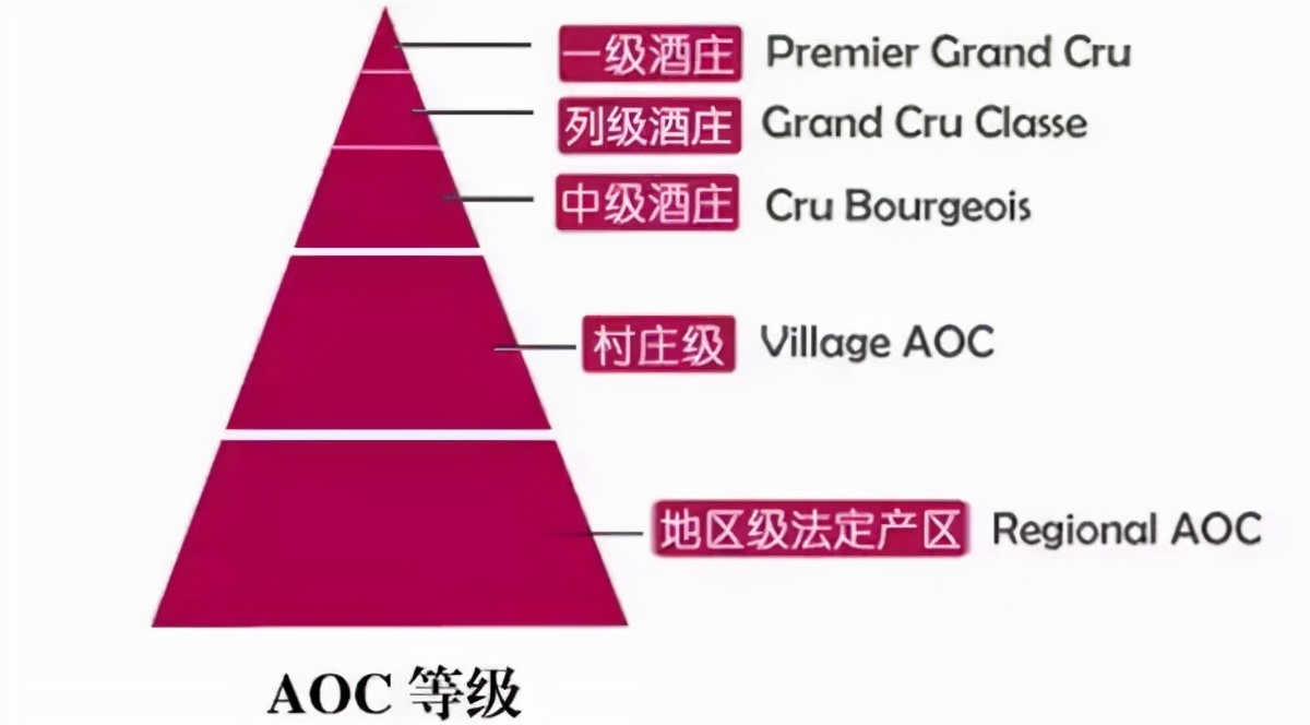 不开瓶,怎样鉴别葡萄酒的好坏?