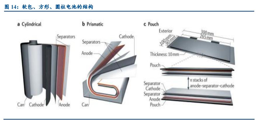 锂电设备行业发展前景,锂电设备板块2022趋势