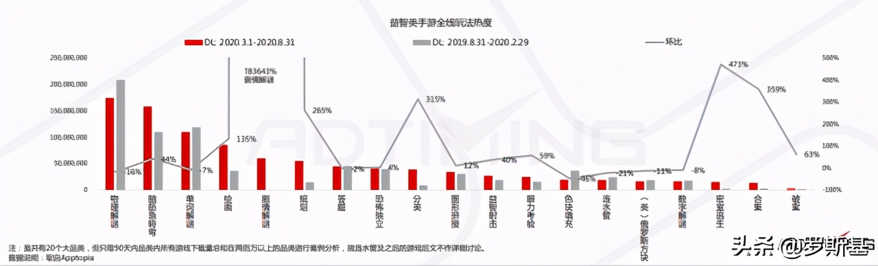 手游排行榜2022益智类,益智手游有哪些玩法