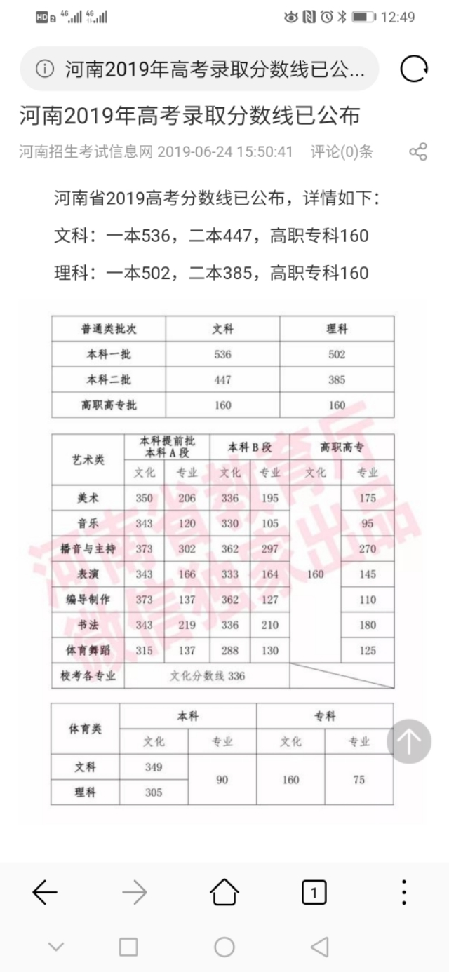 南阳理工学院,南阳理工学院全国真实排名