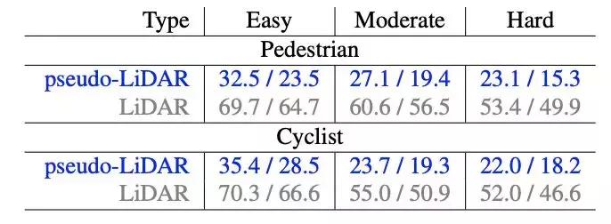 马斯克激光雷达,马斯克为什么反对激光雷达
