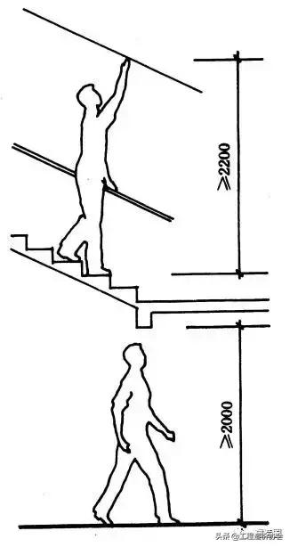 别墅楼梯尺寸与宽度的设计要求,楼梯的尺寸大小与计算方法