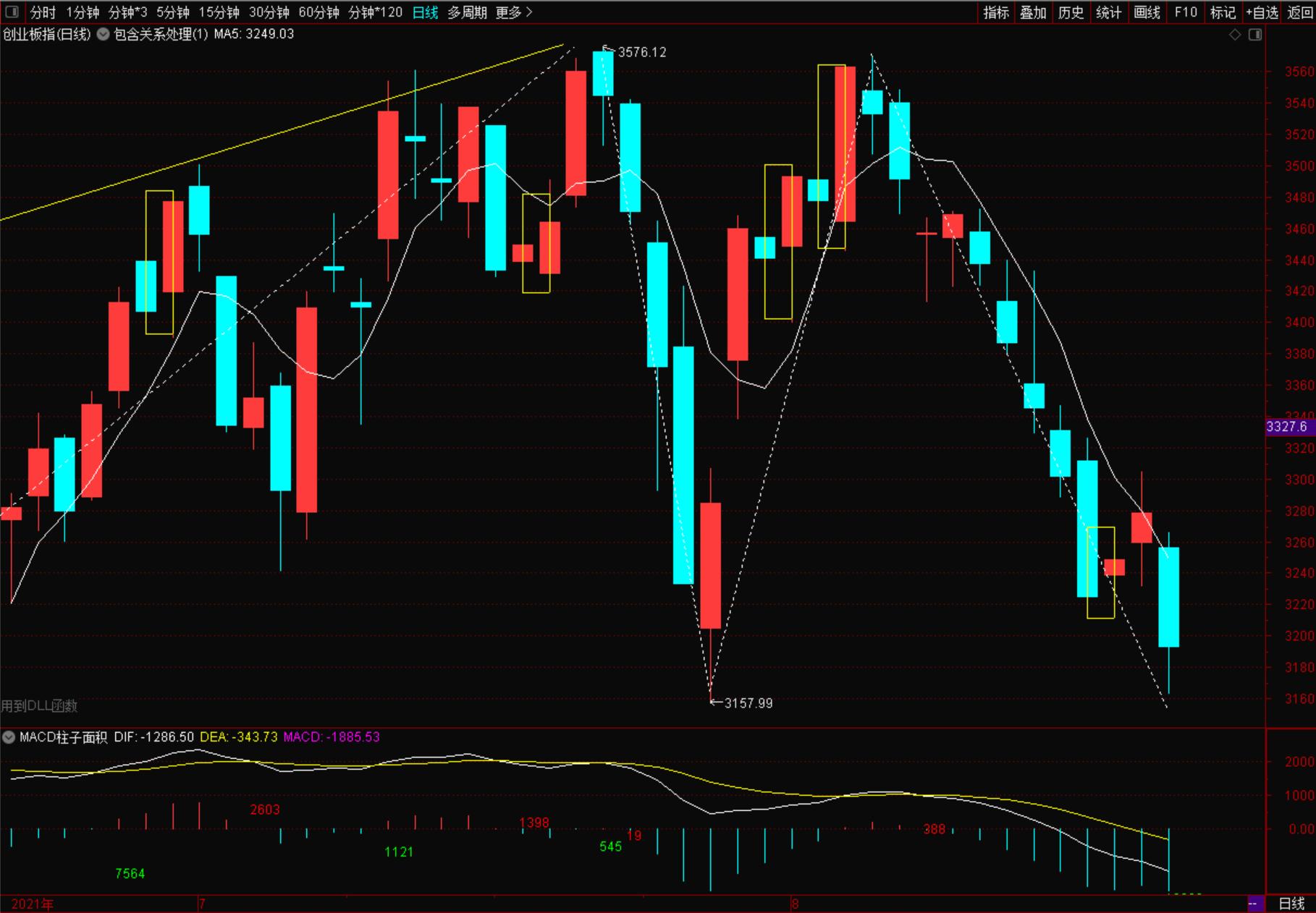 创业板块为何今天又跌了,创业板块后市如何