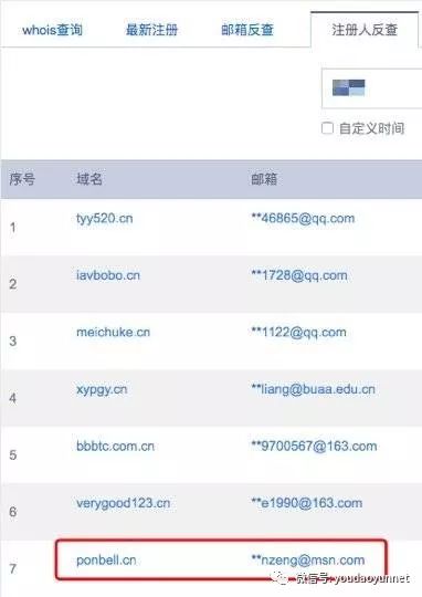 客户背景调查包括哪些,客户背景调查模板