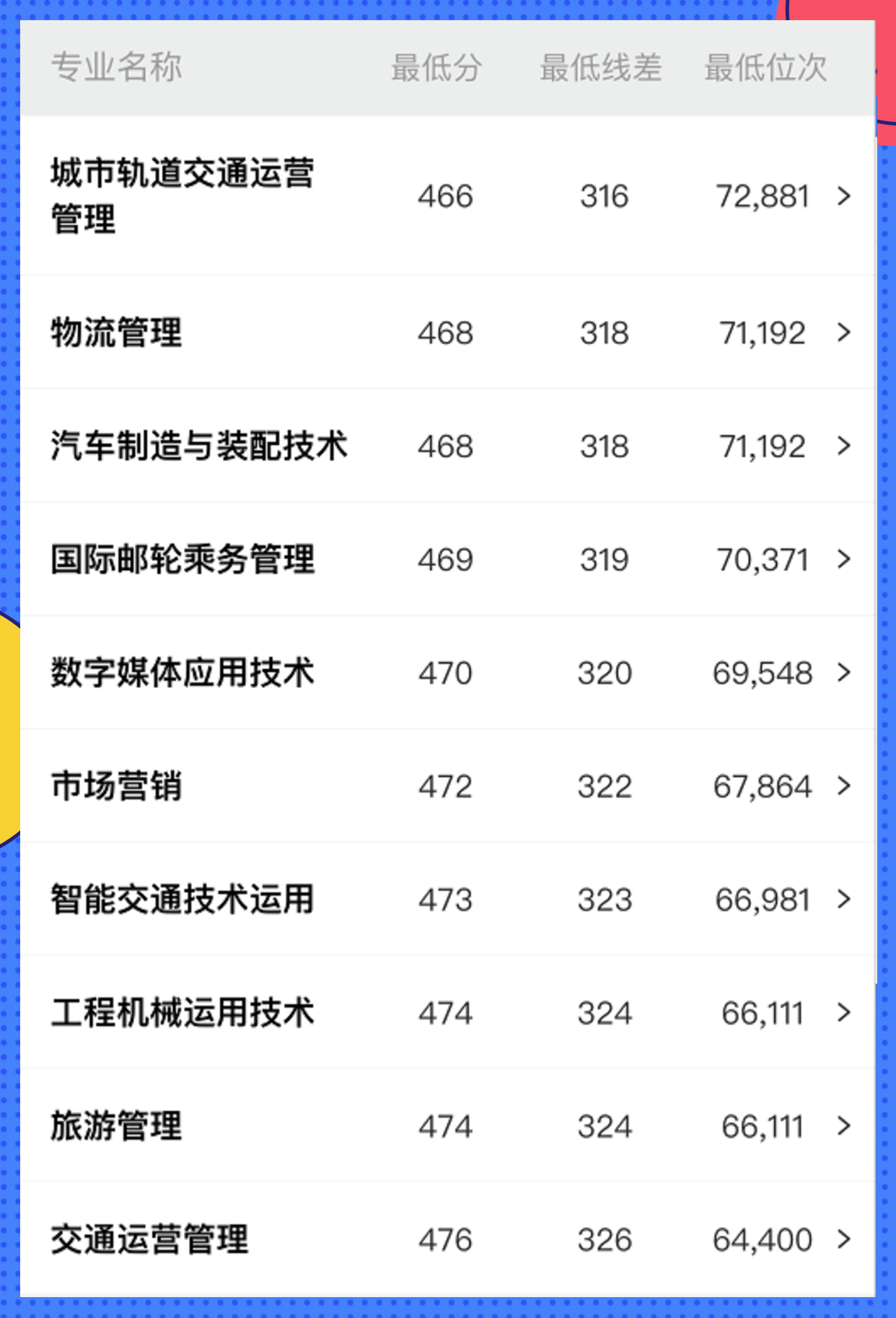 四川交院为什么收分高？四川交通职业技术学院厉害在哪儿？