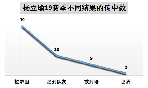 u23杨立瑜什么水平,杨立瑜怎么没入选u23国家队