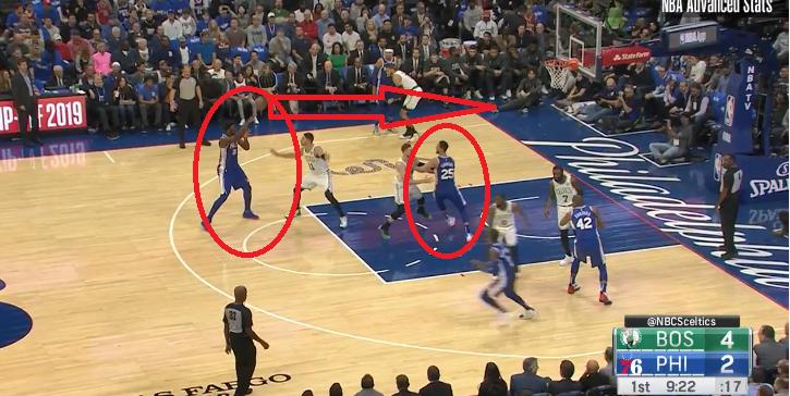 控卫分为哪几种类型,控卫基本技术