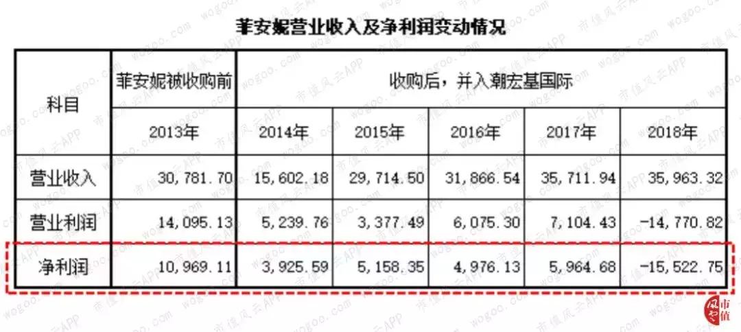 潮宏基发展历程,潮宏基渠道变革底部反转