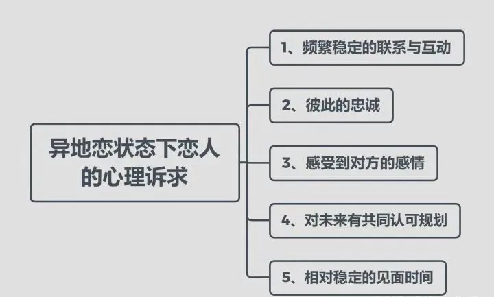 异地恋分手怎么挽回男朋友,异地恋分手怎么才能挽回