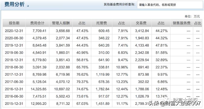 中邮基金最新消息,中邮基金13到15年最牛基金