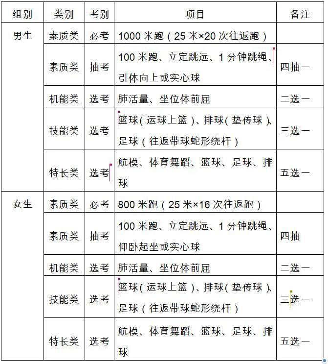 2020年云南体育中考细则,云南中考体育2023标准