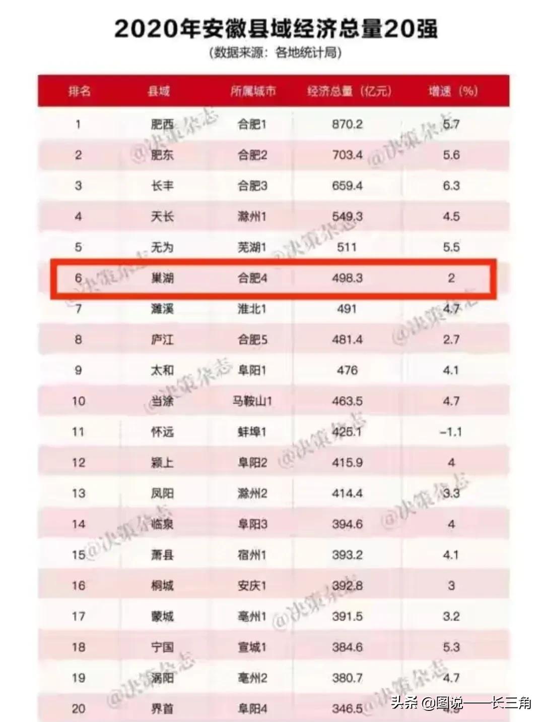 2023年一季度安徽省县域经济排名,2023年安徽省县域经济排行榜