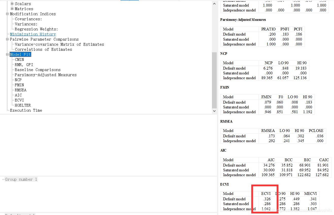 amos模型拟合指标标准论文,amos选择合适的拟合优度指标