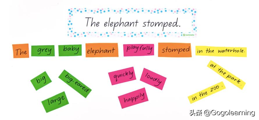 大白话流水账,开口就说地道英语口语口袋书