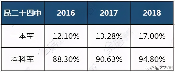 昆明市第二十四中学初中部,校园街拍昆明市第二十四中学