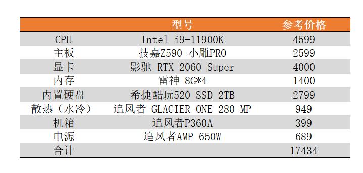 技嘉z590小雕pro评测,技嘉z590丐版评测