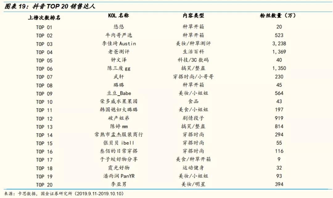 网红直播带货费用一般是多少,网红直播带货背后的真实故事