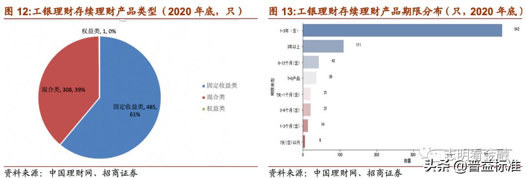 理财产品深度分析,理财产品推荐方案