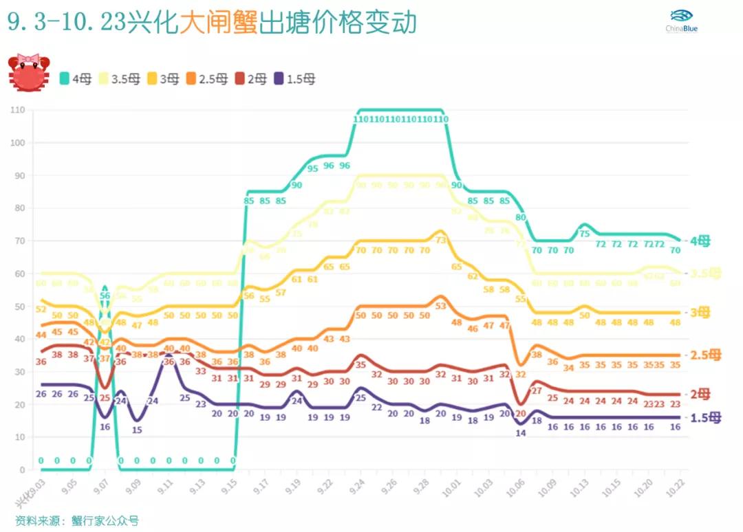 为什么路边大闸蟹10元一只特别大,同样大小大闸蟹为什么价格不同