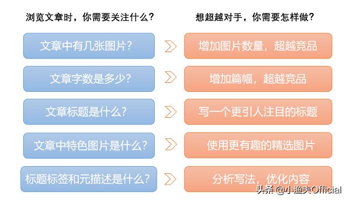 外贸seo外链怎么发,外贸外链推广去哪些网站发外链呢