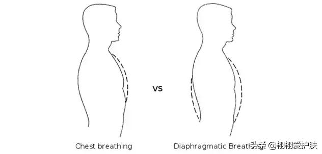 额头抬头纹怎么去除男生,抬头纹怎么去除男生手术