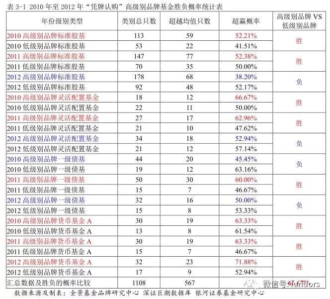 基金基金收益,基民赚钱的基金