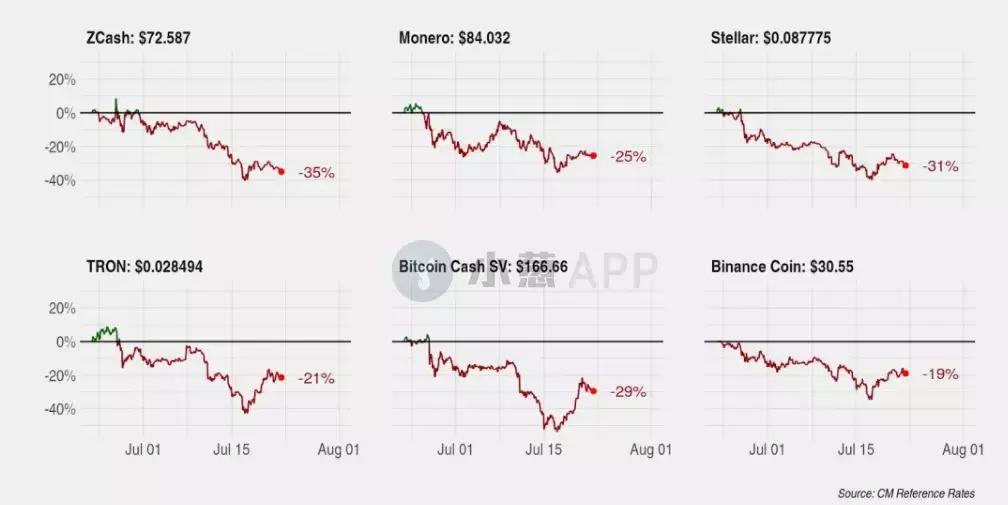 coinmetrics比特币,coinmetrics和比特币