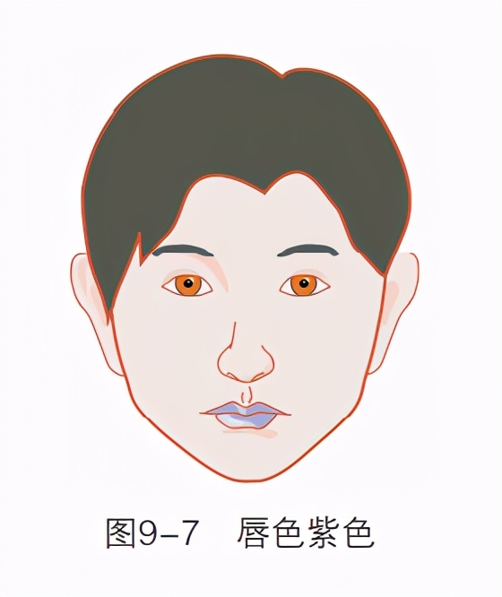 唇色异常有哪几种表现,唇色发白预示什么病症