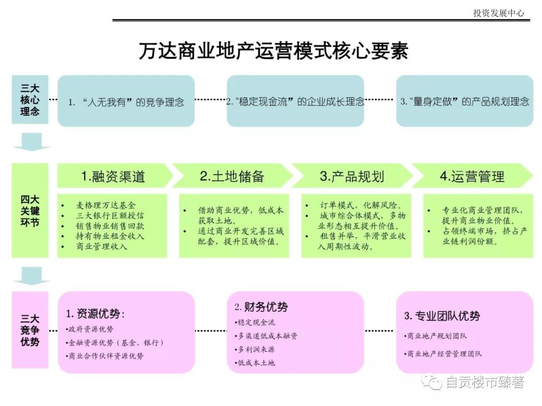 臻著龙御｜万达的商品房到底能不能买？