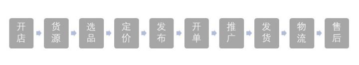 小白怎么快速入门电商赚钱,抖音电商小白如何做