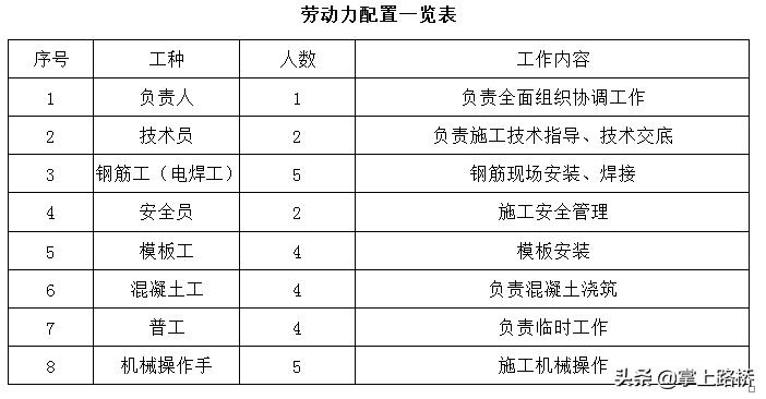 桩承台工法,打孔桩承台施工方案