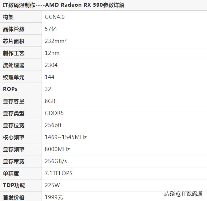 最新显卡天梯图显卡性能排行榜,40系显卡出来后的最新显卡天梯图