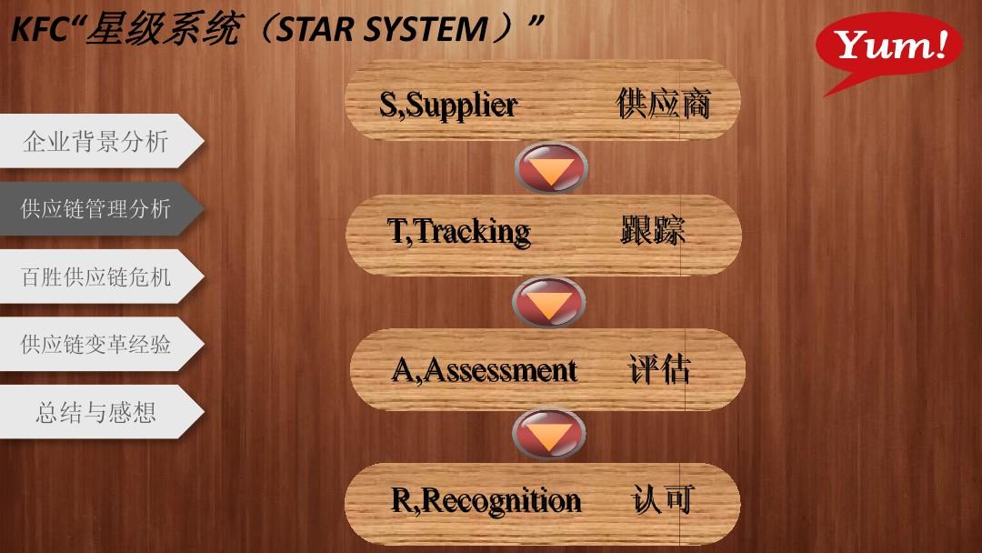 后疫情时代餐饮业该如何发展,疫情期间肯德基如何做的