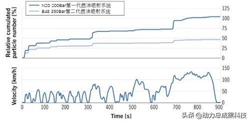 宝马x12.0t和x32.0t发动机,2021宝马x1b48a20c发动机质量