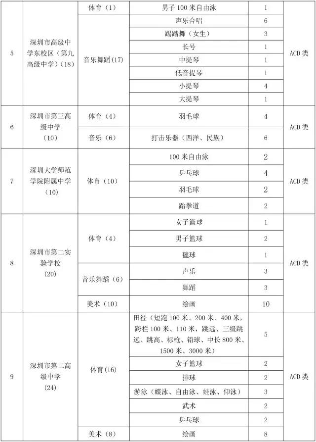 深圳2020中考八大录取分数预测,深圳中考每科要多少分才能上四大