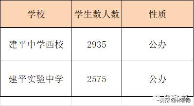 上海四大名校八大金刚中学,上海八大金刚4大名校