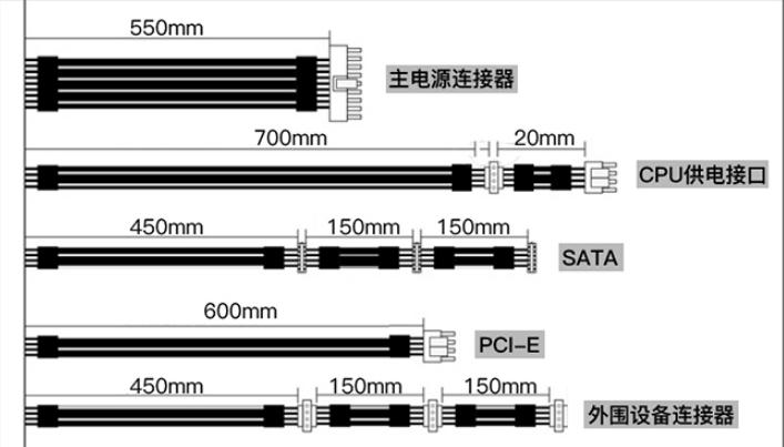 台式机电源功率怎样选择,电脑台式机电源怎么选择