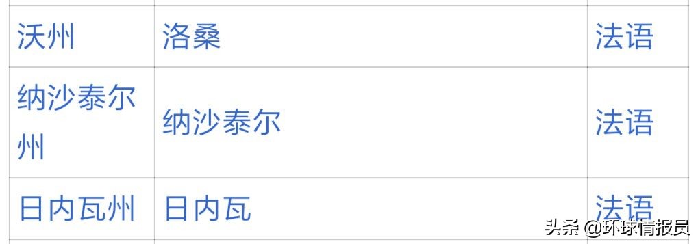 瑞士人口瑞士国土面积,为什么瑞士人口那么少