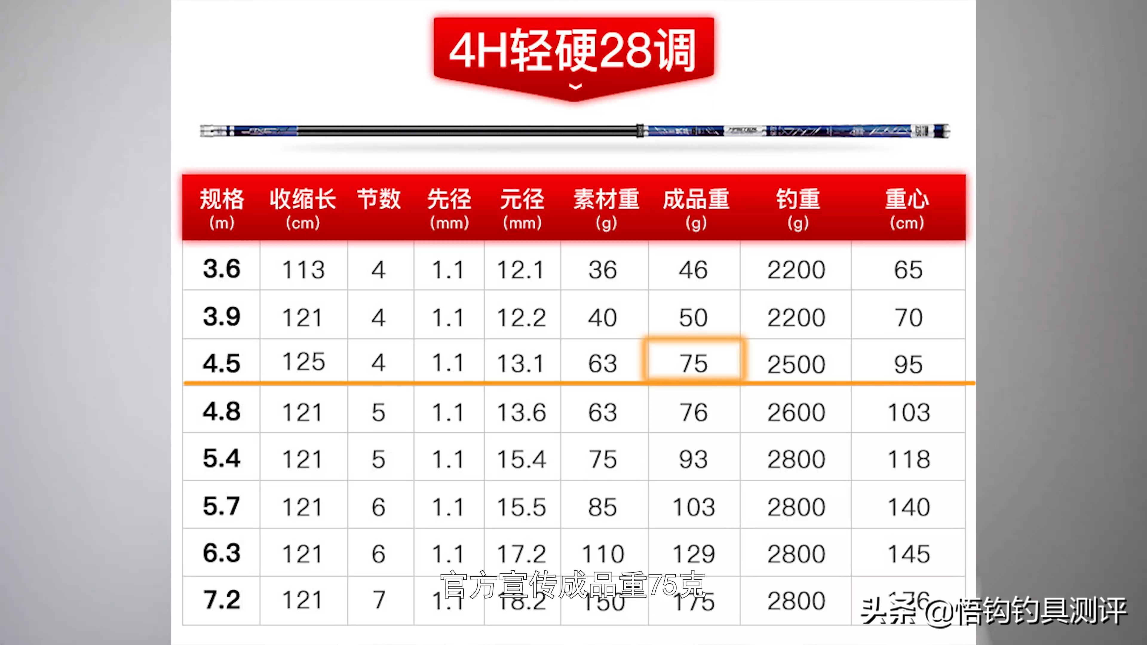 网销鱼竿店铺推荐,猛攻天斧5h鱼竿测试