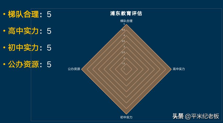 想让孩子去上海读书怎么办,想进四校八大需要多少分