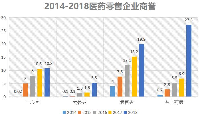 益丰大药房长沙加盟条件,湖南益丰药房现状