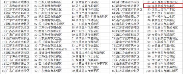 盐城大丰区2023年发力拼经济,江苏大丰百强县排名