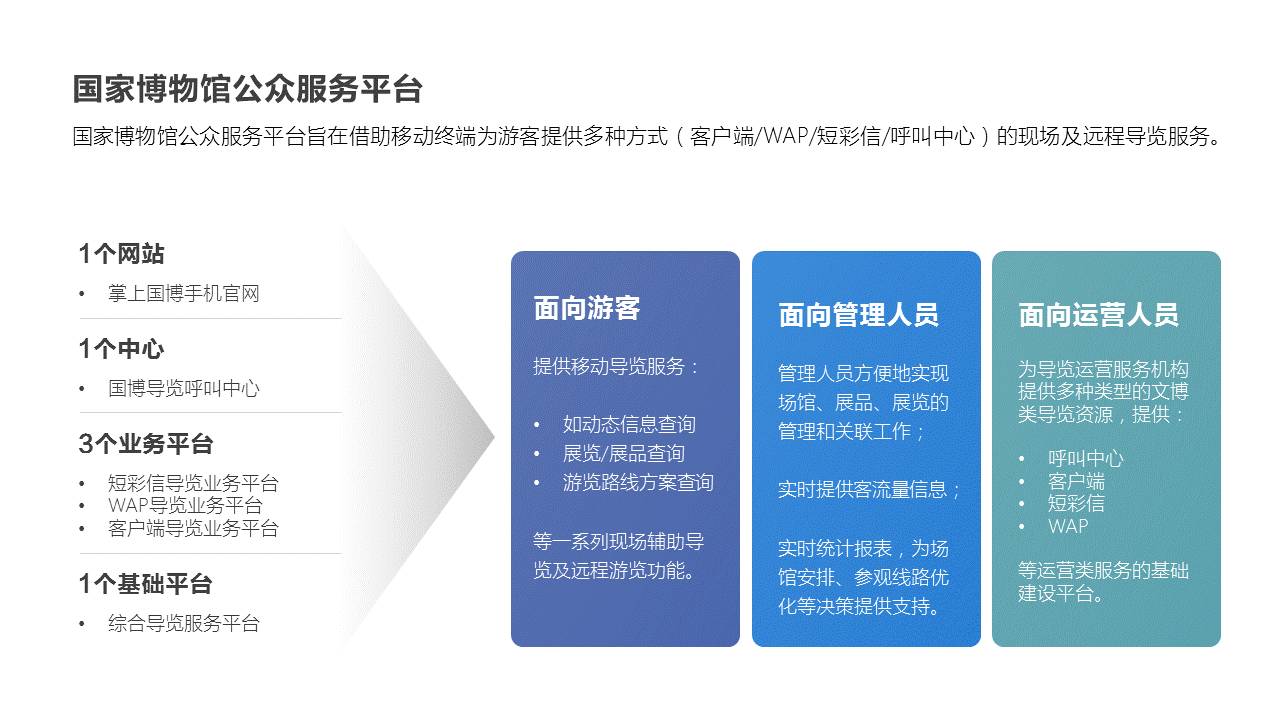 ppt流程图的层次结构怎么调整,ppt逻辑图制作教程