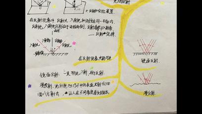 你看,这个PPT真的会飞耶