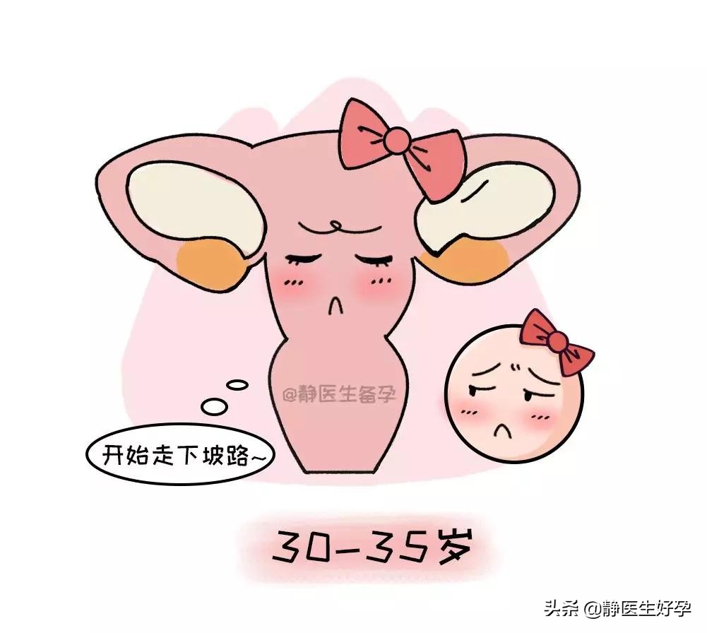 36岁早衰该怎么备孕,静医生团队调理怀孕可靠吗