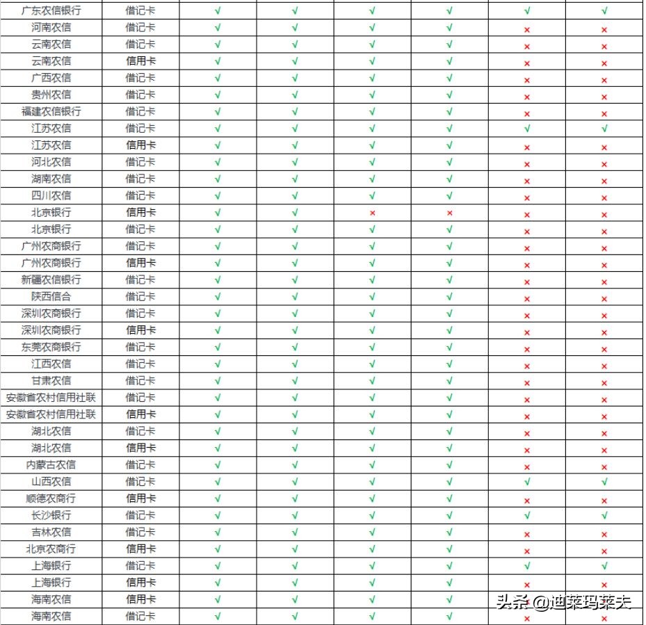 哪些国家可以用支付宝跟微信支付,国外可以用微信或支付宝支付吗