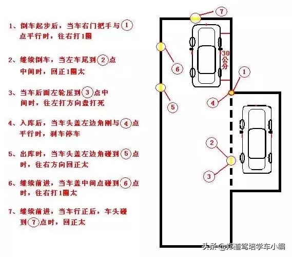 科目二考试技巧扣分全讲解,科目二考试流程及扣分