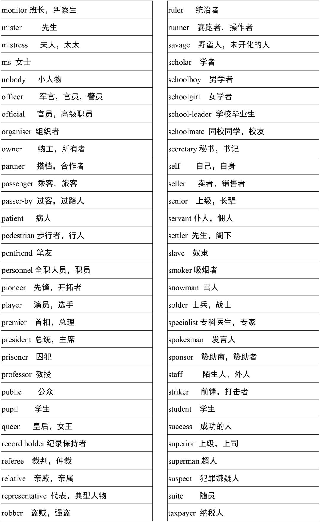 2021高考3500词汇表电子版可打印,3500单词背诵免费版2021版