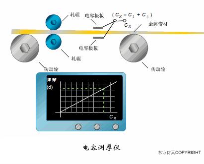物理选修3-2传感器及其工作原理,洗衣机水位传感器三线的工作原理