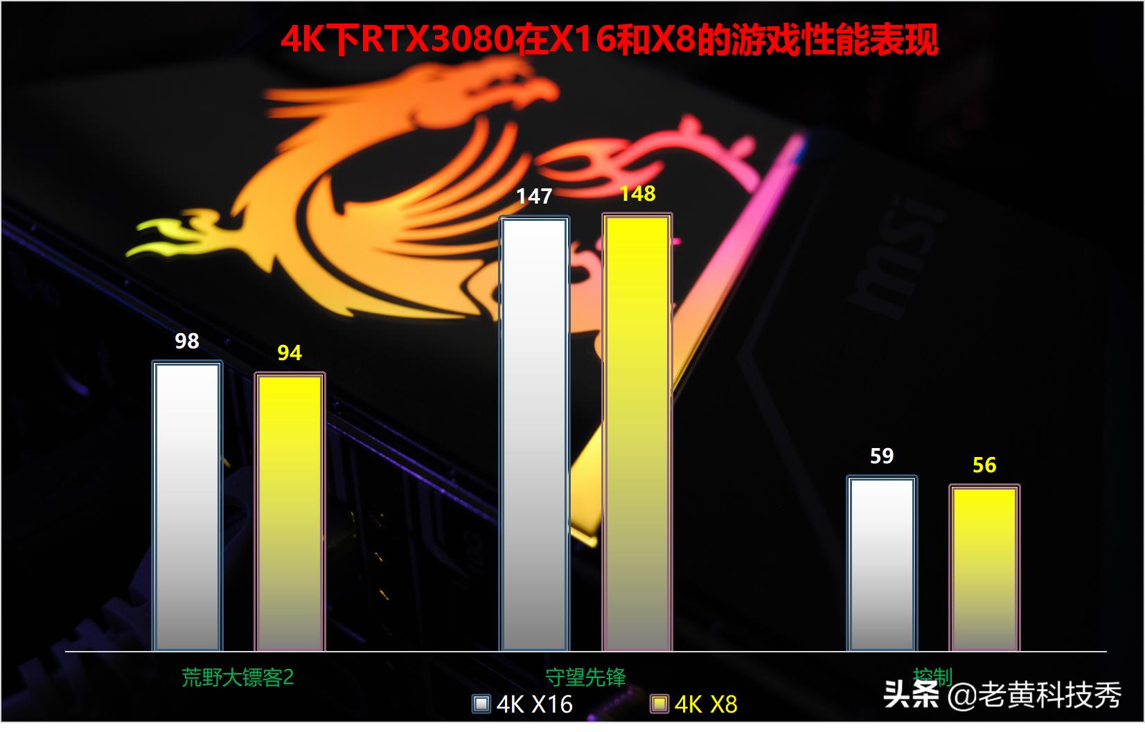 微星z490-s01怎么插固态,微星z490gamingcarbon各插口解读